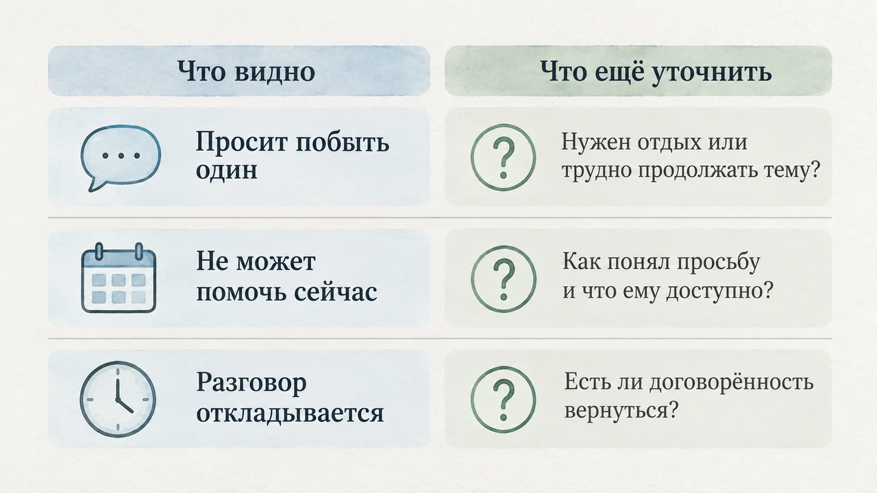 Наблюдения о паузе и дистанции сопоставлены с вопросами для уточнения