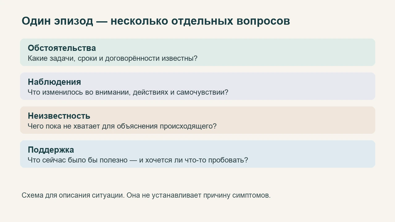 Вопросы к обстоятельствам, наблюдениям, неизвестности и поддержке